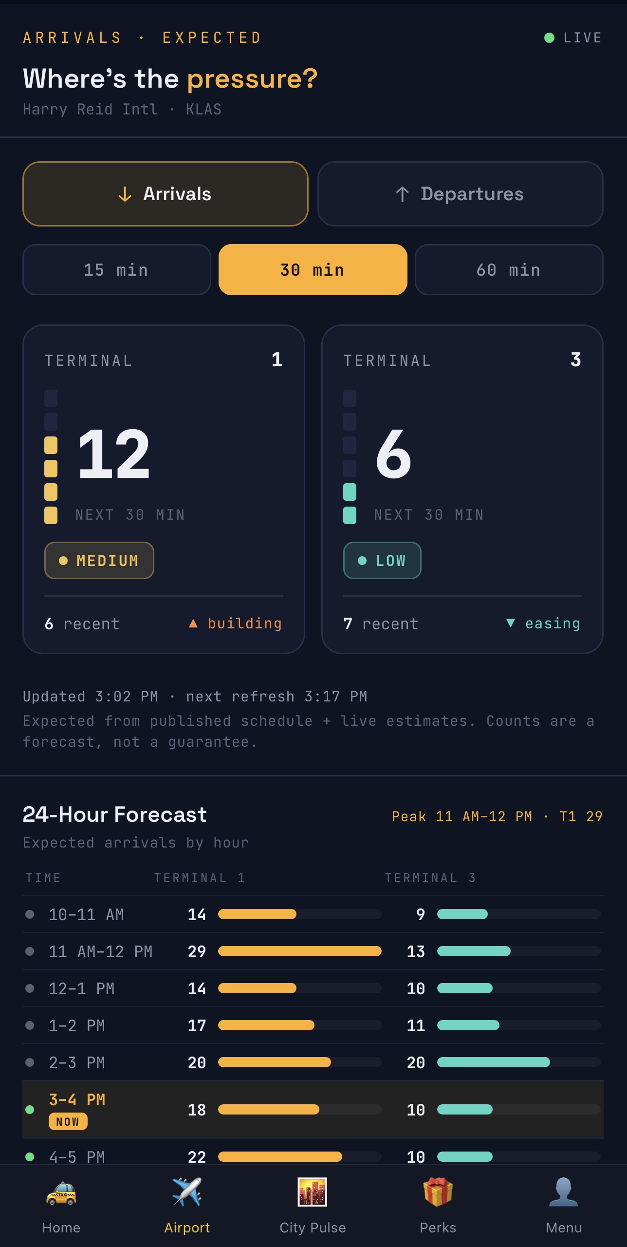 Full LV Taxi Airport screen showing expected arrivals by terminal and the start of the 24-hour forecast