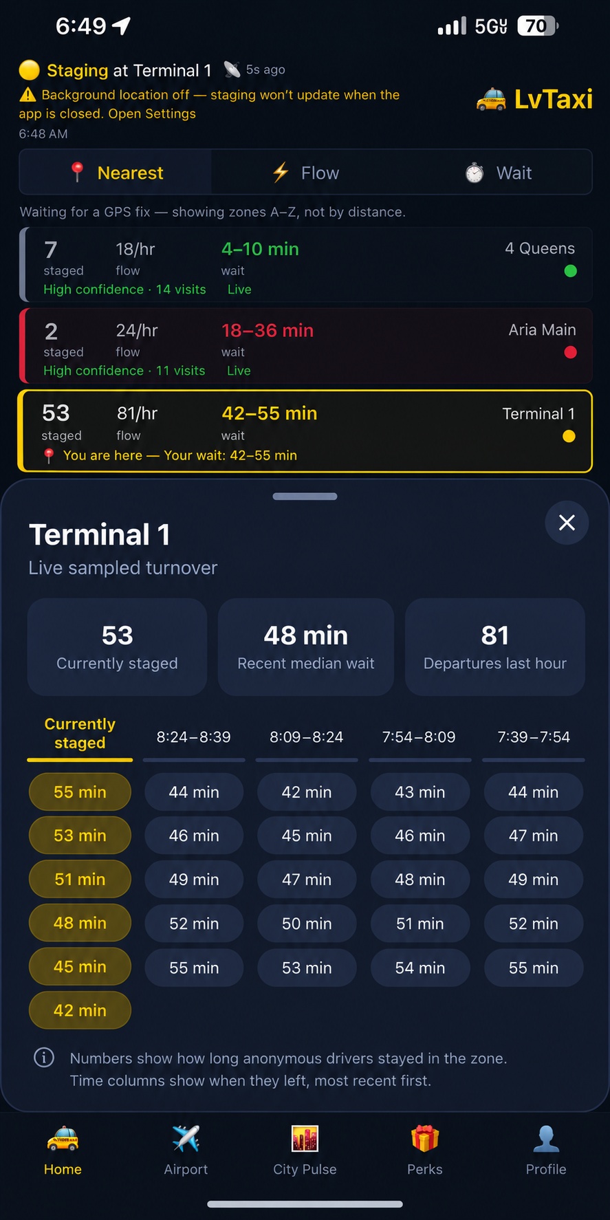 Full Terminal 1 live sampled turnover screen with staging durations and rolling time windows